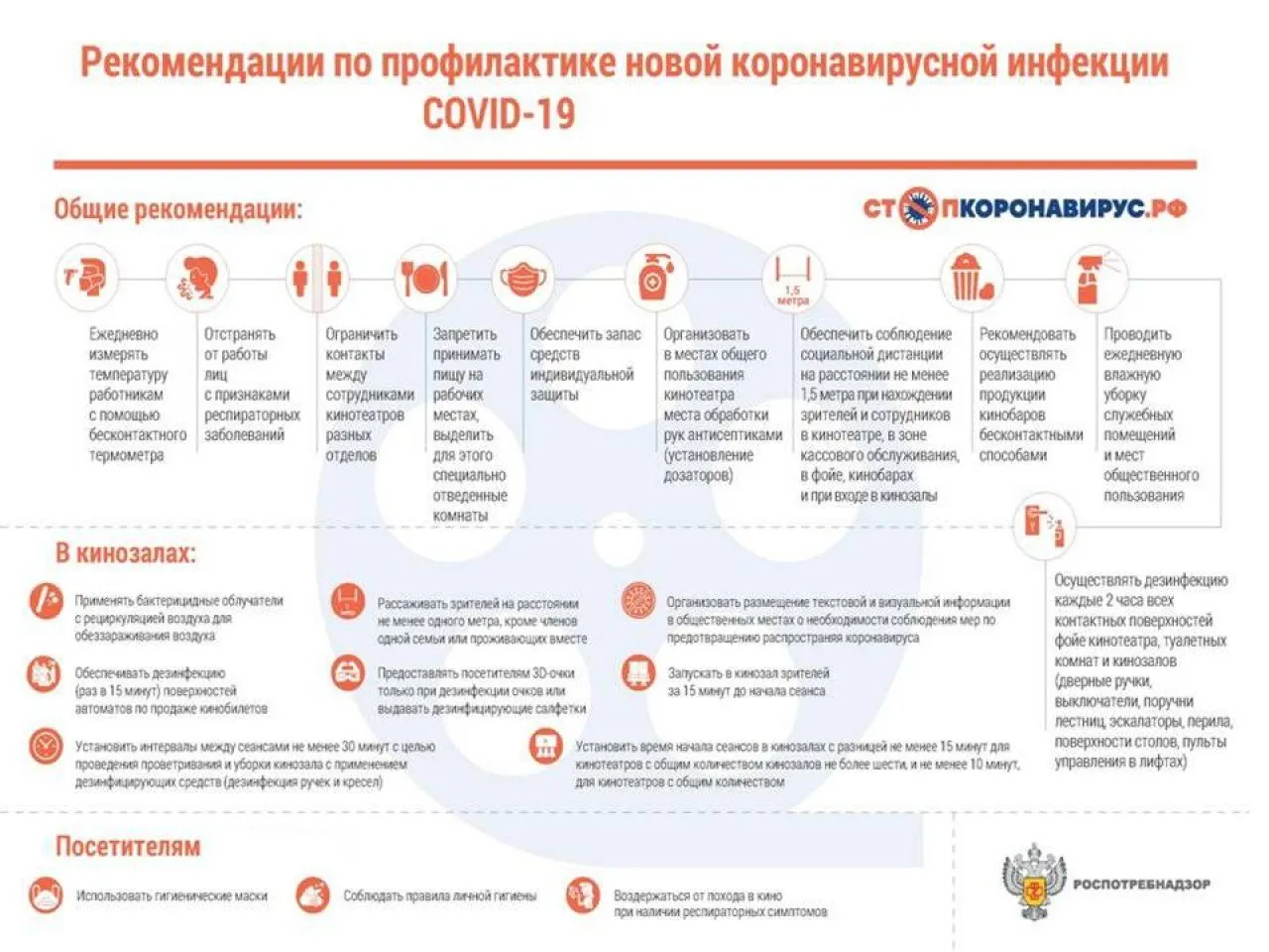 Рекомендации с учетом требований режима "Повышенная готовность"