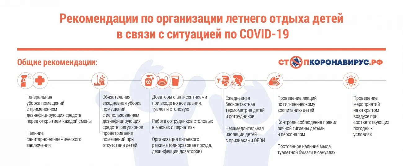 Рекомендации с учетом требований режима "Повышенная готовность"